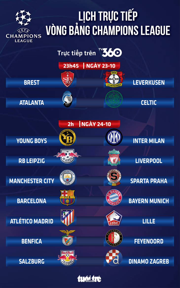 lich-truc-tiep-champions-league-bayern-munich-barcelona-1729632811830563731674 Lịch trực tiếp Champions League ngày 24-10: Barcelona chạm trán Bayern - Ảnh 1.
